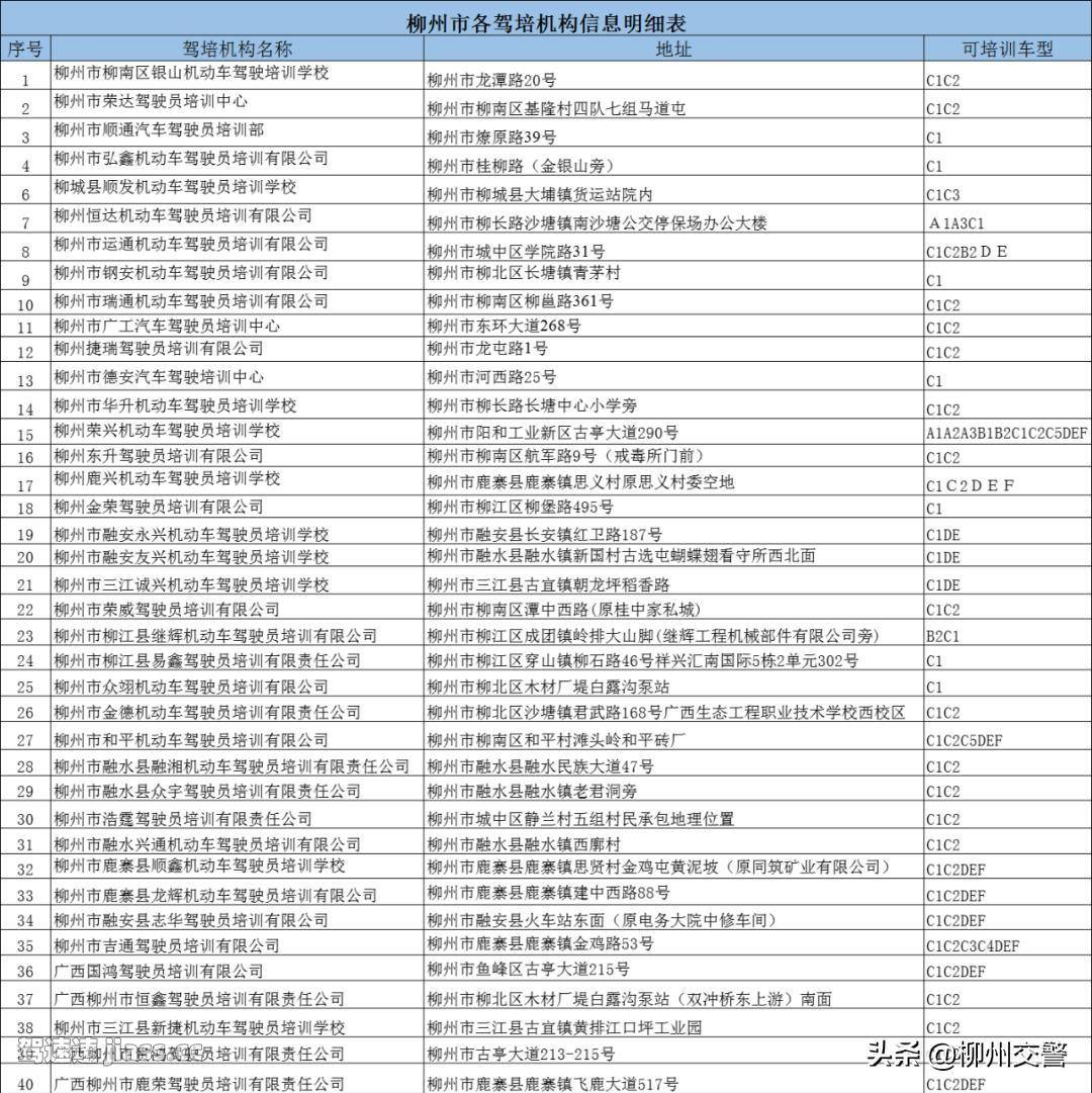 暑期准备加入驾考大军？这份驾考攻略你值得拥有！