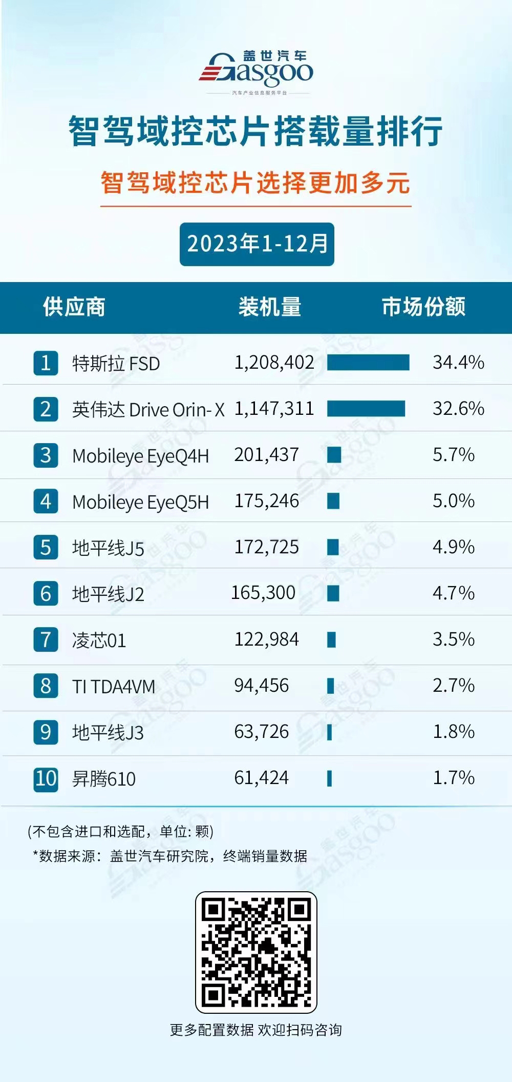 2023年智驾域控及芯片TOP10：自主、外资各有千秋