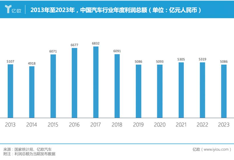 十大投资机构眼中的汽车业2024