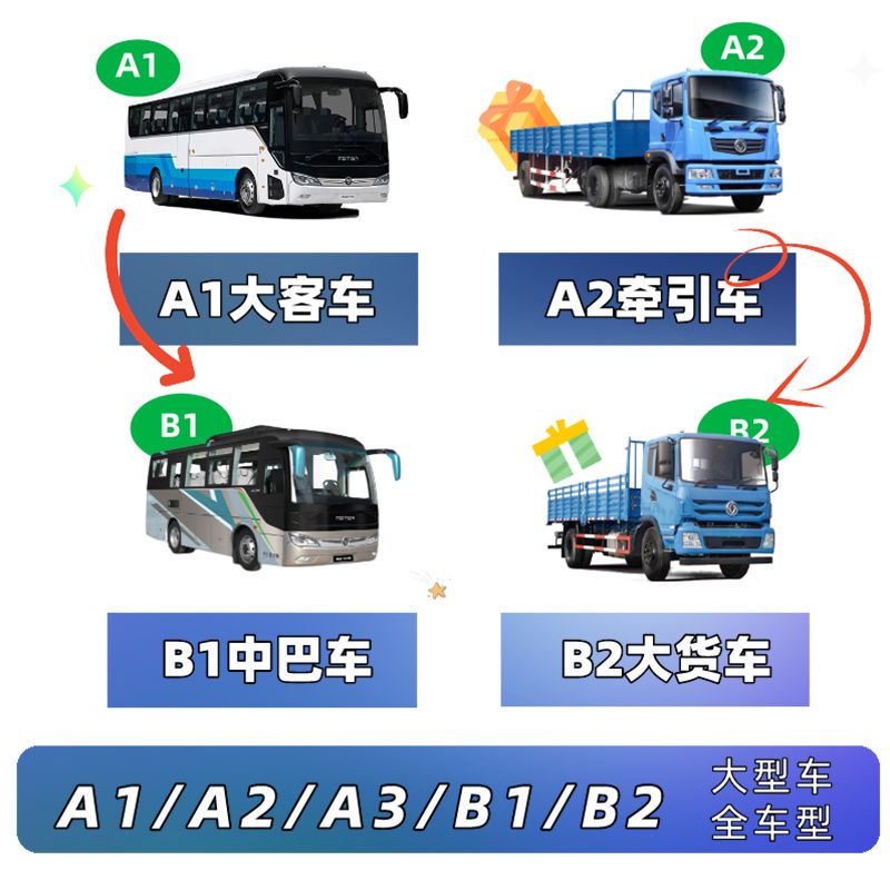 安庆B2大车驾校推荐|